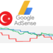 Google Adsense Türkiye Gelirlerini Neden Düşürdü?